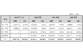 金乡专业要账公司如何查找老赖？